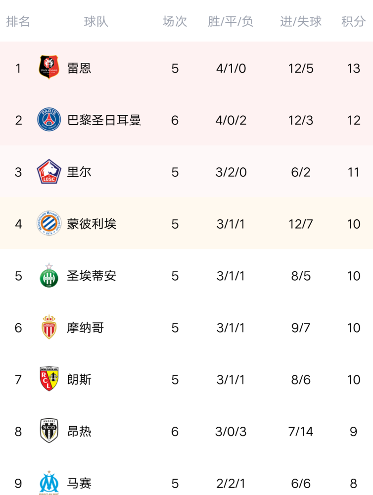 华体会亚洲官网-包含昂热队主场失利，积分榜上不敌对手逐渐落后的词条
