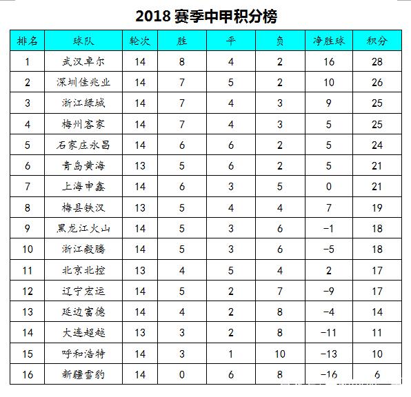 华体会网页版登录入口-包含石家庄永昌客场不敌，积分榜排名持续低迷的词条