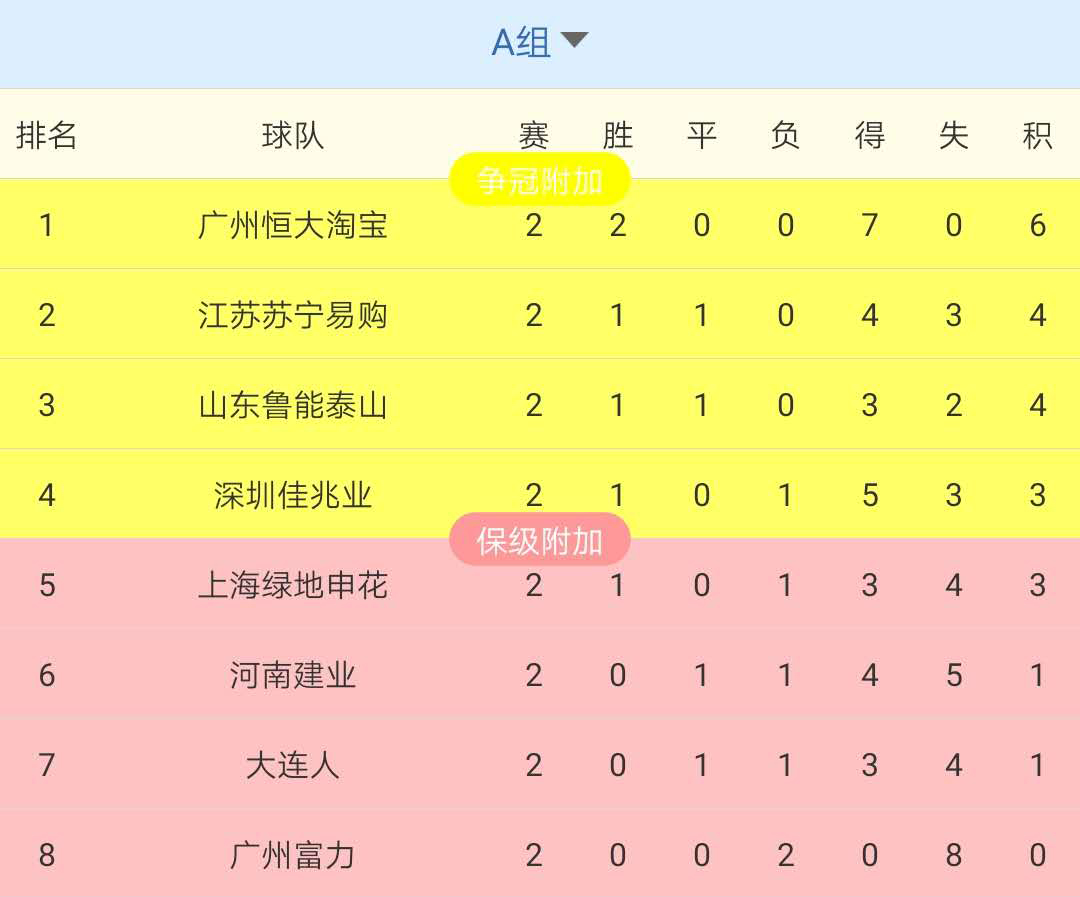 包含石家庄永昌客场不敌，积分榜排名持续低迷的词条