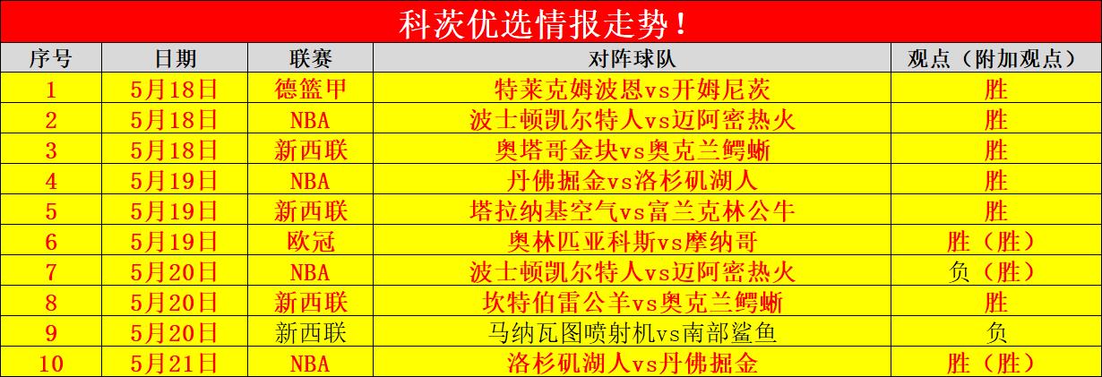 华体会app下载-谁将成为联赛之王？精彩战绩有目共睹的简单介绍