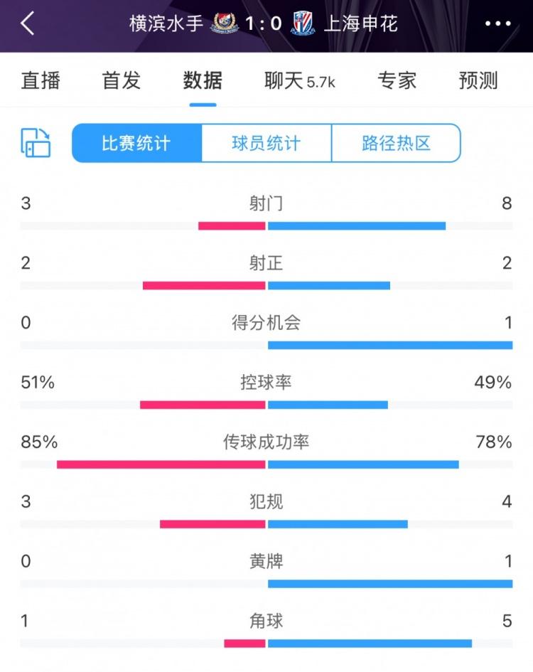 华体会竞技-上海申花客场不敌对手，遭遇连败