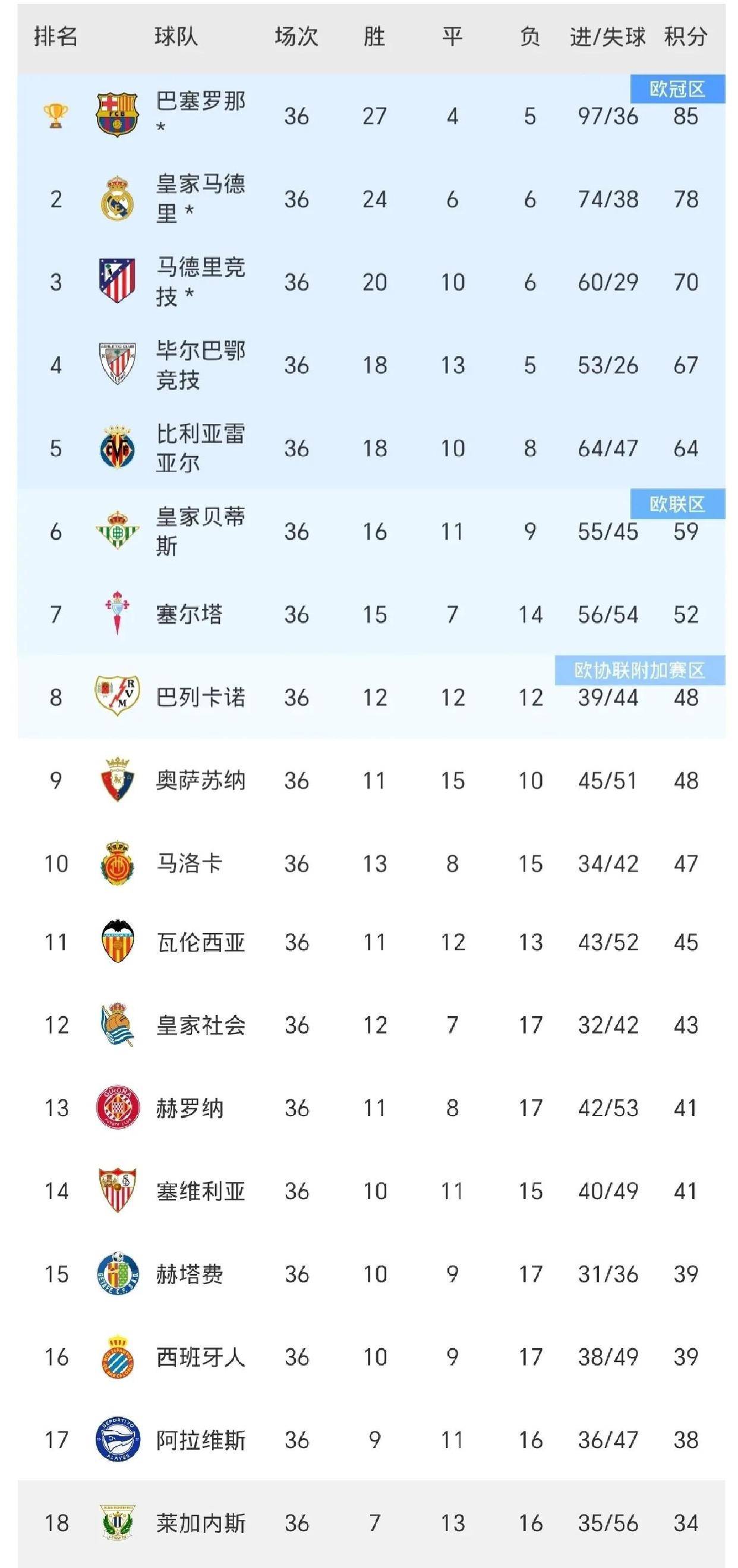 关于巴萨将迎战毕尔巴鄂,志在求胜的信息 关于巴萨将迎战毕尔巴鄂,志在求胜的信息