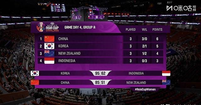 皇马三战全胜，斩获小组头名的简单介绍