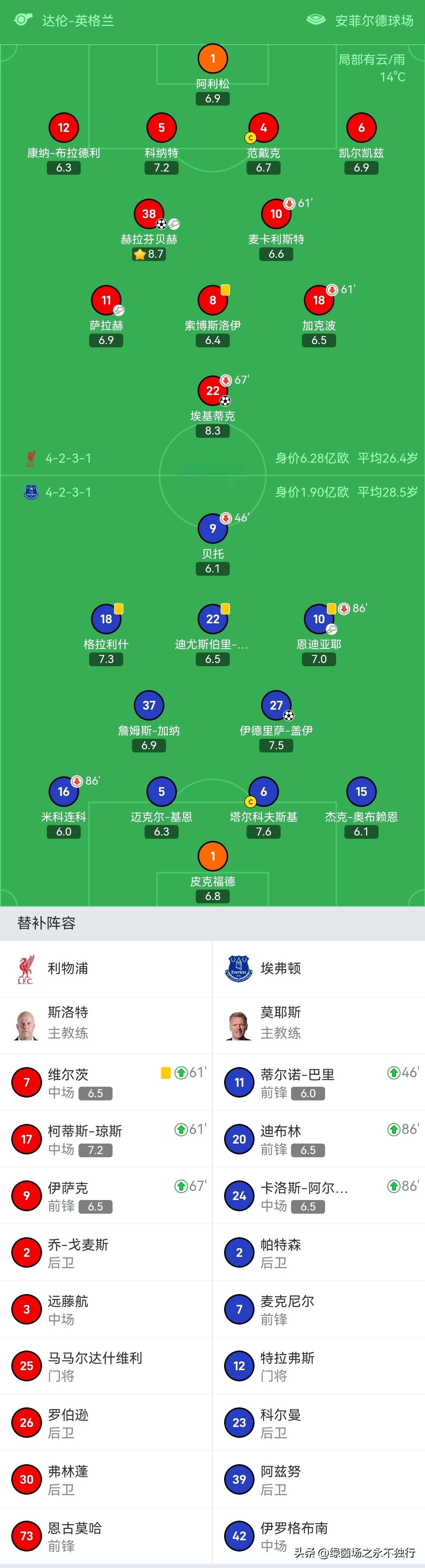 华体会活动-关于曼联迎来背靠背胜利，士气高昂继续领跑积分榜的信息