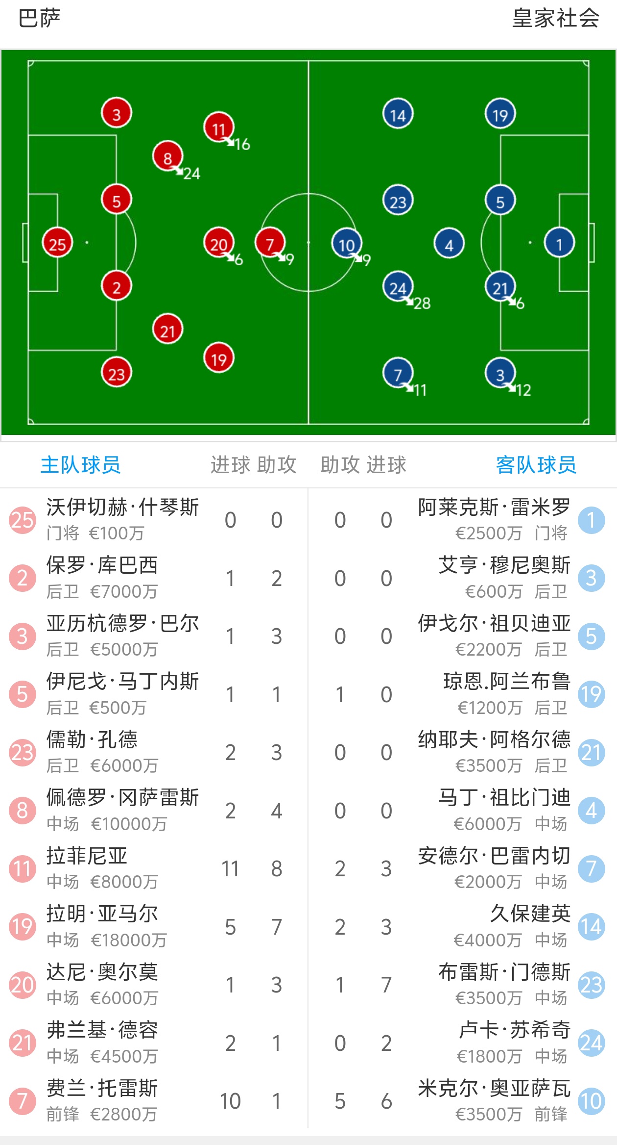 华体会app-巴萨轻取对手，锁定淘汰赛席位