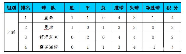 霍芬海姆客场战平,稳固积分榜位置的简单介绍 霍芬海姆客场战平,稳固积分榜位置的简单介绍