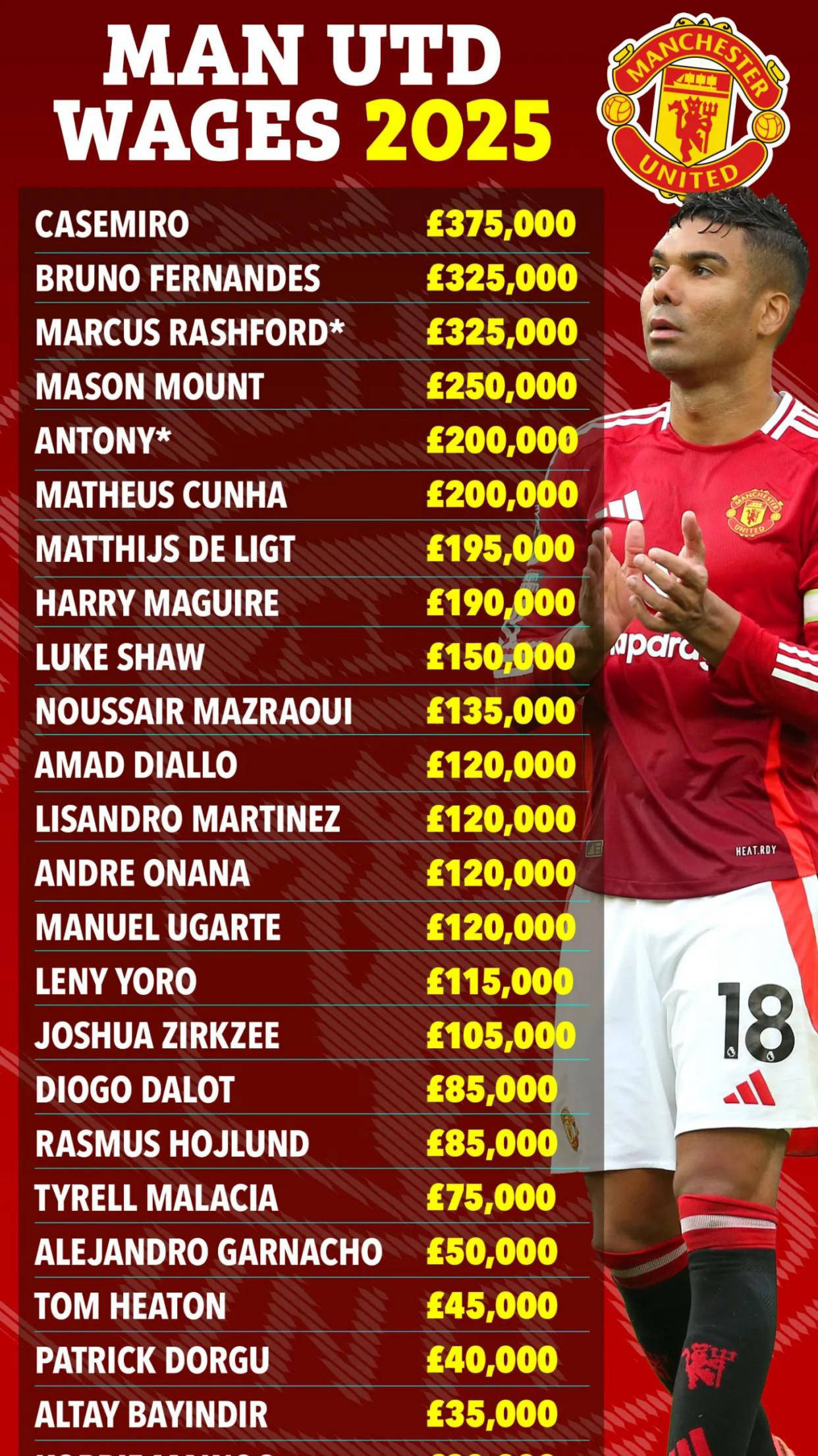 曼联宣布签下巴黎核心，引援计划再添重磅！的简单介绍