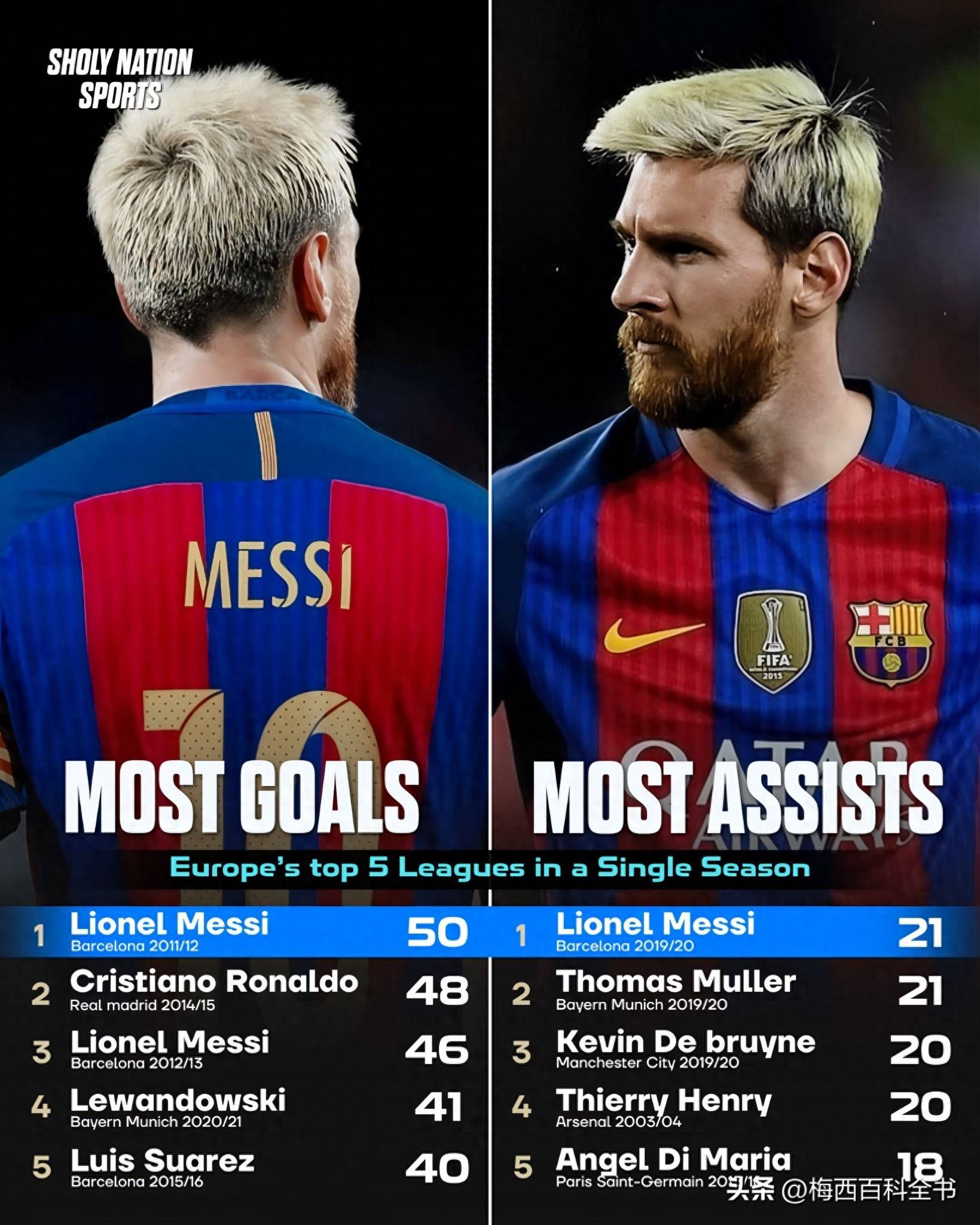 巴塞罗那宣布与梅西续约5年，将成西甲历史最高年薪球员的简单介绍