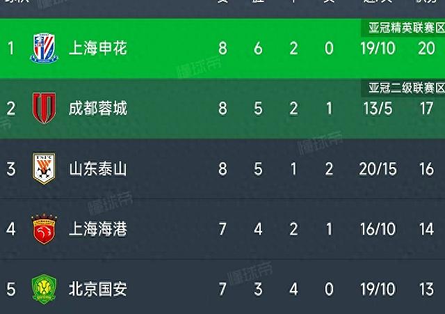 华体会官网入口-申花主场力克对手，取得两连胜的简单介绍