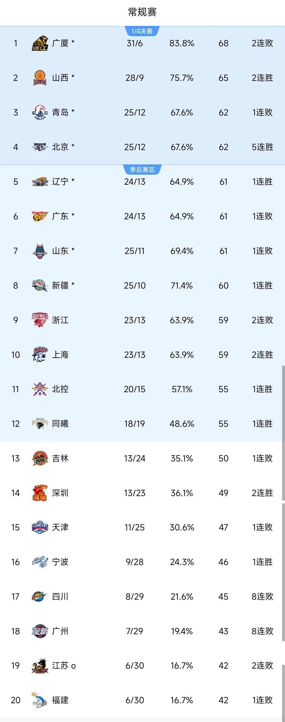关于领头羊遭遇意外，被中下游球队逆转战绩的信息