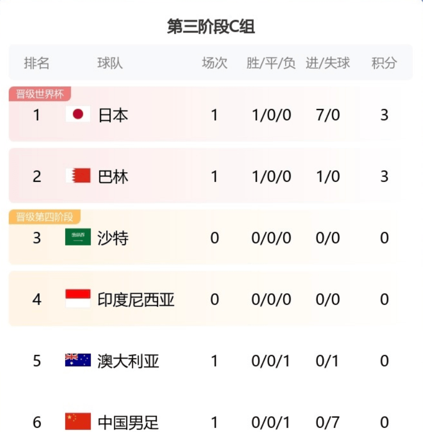 阿尔巴塞特客场喜获胜利，迈进积分榜的简单介绍